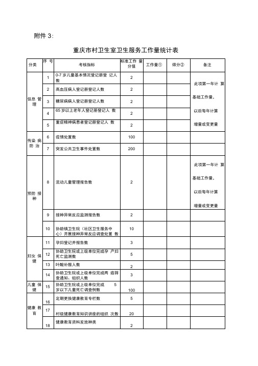 卫生服务综合考核工作量统计表