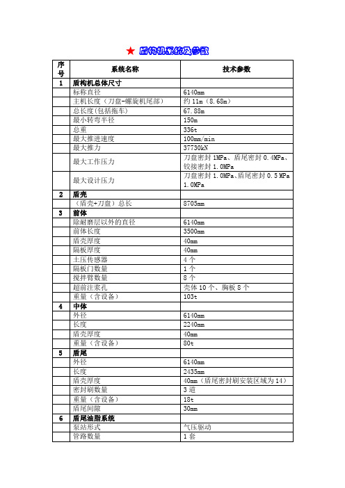 盾构及配套设备参数