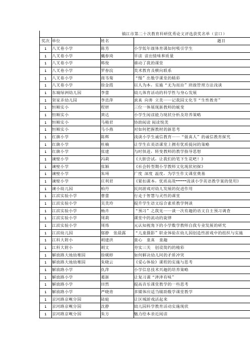 镇江市第二十次教育科研优秀论文评选获奖名单(京口)