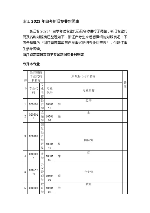 浙江2023年自考新旧专业对照表