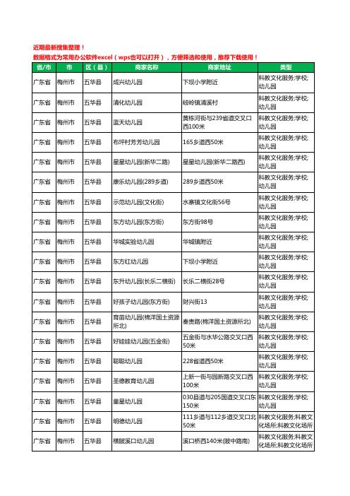 2020新版广东省梅州市五华县幼儿园工商企业公司商家名录名单黄页联系方式电话大全186家