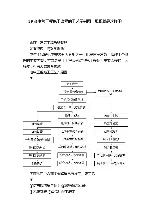 29张电气工程施工流程的工艺示例图，现场就是这样干!