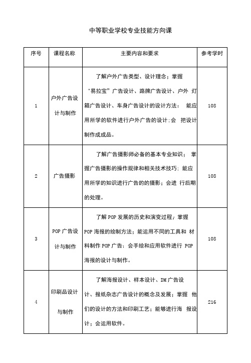 中等职业学校专业技能方向课程学习内容及要求、课时表