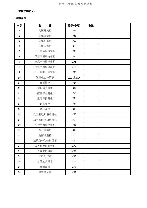 电气工程施工图图例详解