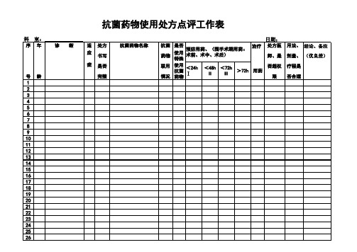 抗菌药物使用处方点评工作表