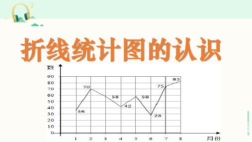 沪教版数学四年级第二学期《折线统计图的认识》课件