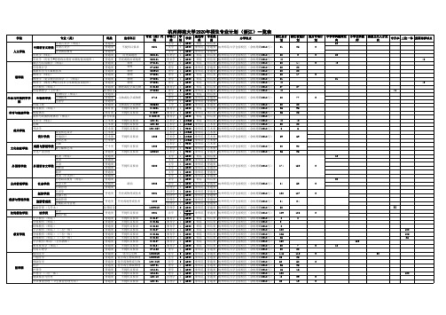 杭州师范大学2020年招生专业计划(浙江)一览表