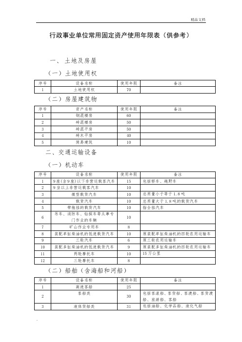 行政事业单位常用固定资产使用年限表(供参考)