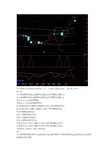 回踩趋势线 通达信指标公式源码