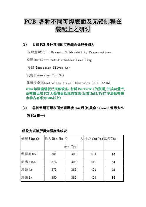 PCB表面处理比较表