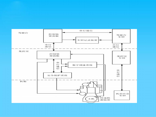 第4章船舶主机遥控系统
