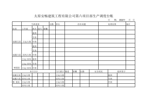 生产调度日报台账 Microsoft Excel 工作表