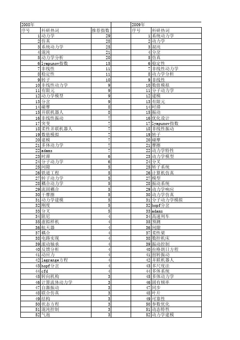 【国家自然科学基金】_系统动力学分析_基金支持热词逐年推荐_【万方软件创新助手】_20140803