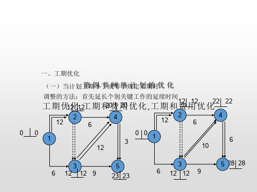 网络图的优化