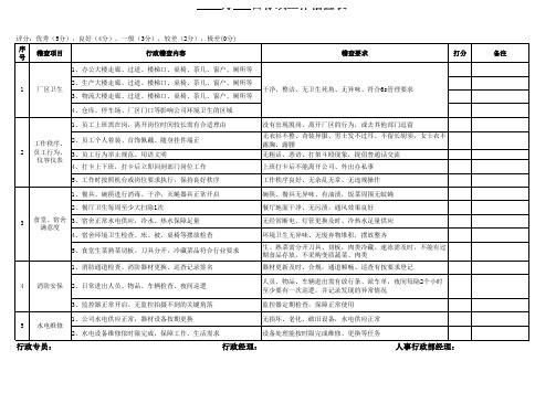 行政部工作检查表