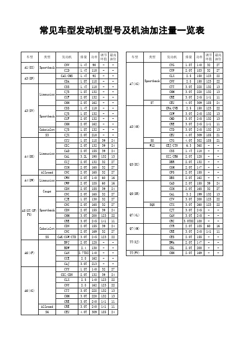 常见车型发动机型号及机油加注量一览表