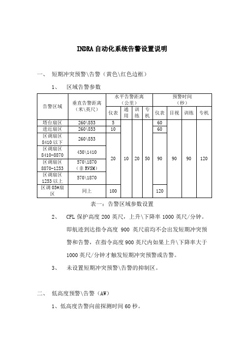 INDRA自动化系统告警设置说明