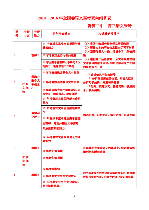 14-16年全国卷语文双向细目表