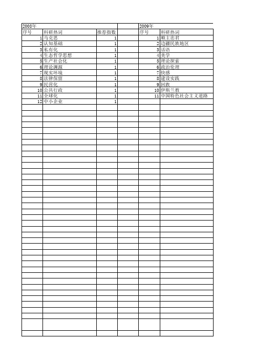 【国家社会科学基金】_前资本主义社会_基金支持热词逐年推荐_【万方软件创新助手】_20140808