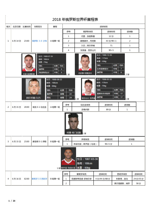 2018俄罗斯世界杯赛程进球名单