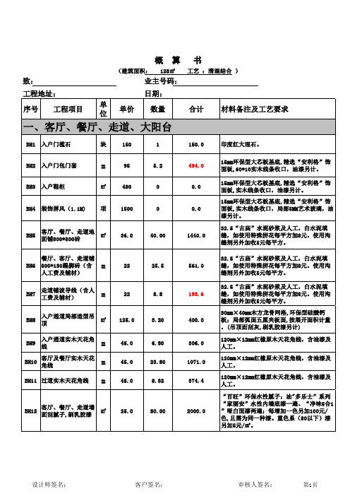 室内装修概算表