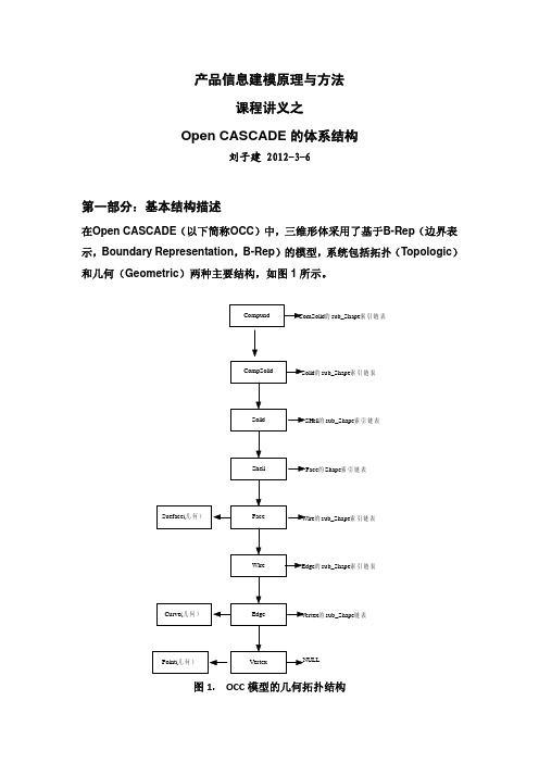 基本体理论之OCC体系结构