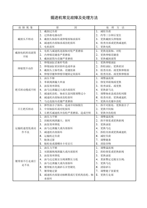 (精品)掘进机常见故障及处理方法