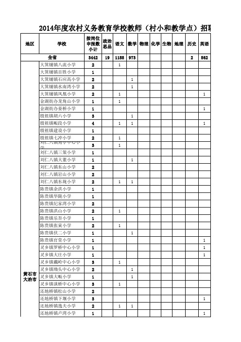 2014年全省湖北农村教师招聘岗位一览表(01.06)