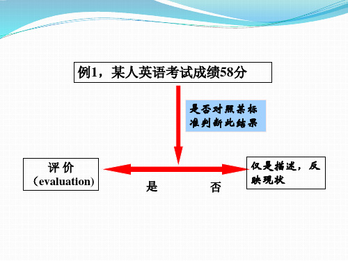 综合评价法1