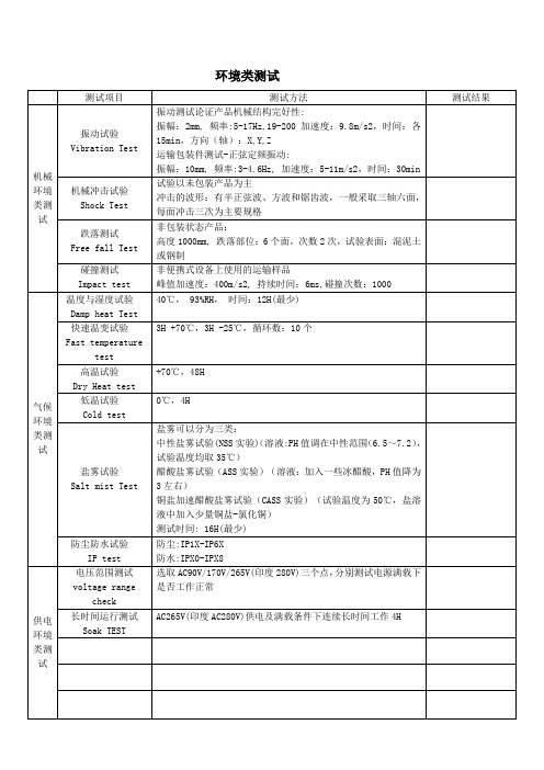 环境类测试项目表