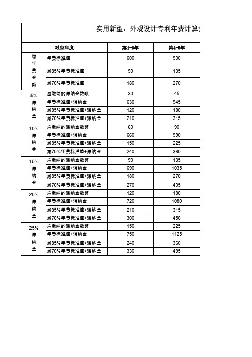 实用新型专利年费计算参考表