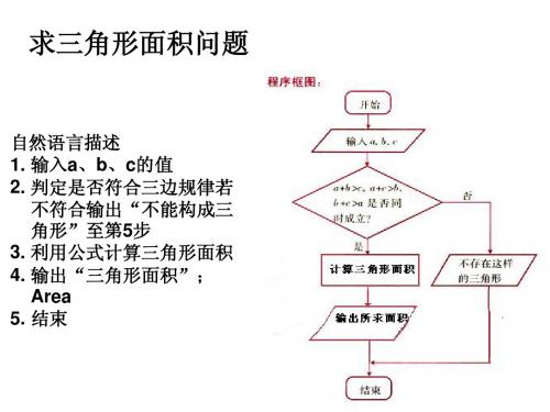 1.2算法和算法的描述习题解答