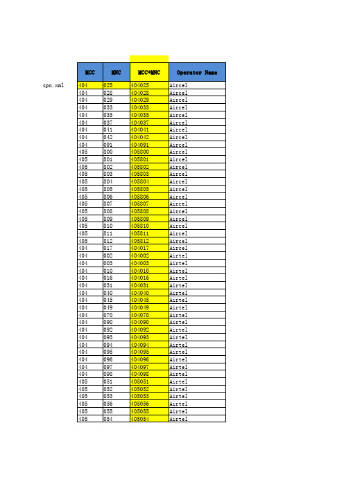 MCC MNC List