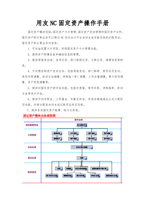 用友NC固定资产操作手册