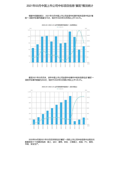 2021年03月中国上市公司中标项目信息“襄阳”情况统计