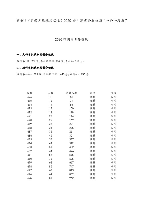 最新!(高考志愿填报必备)2020四川高考分数线及“一分一段表”