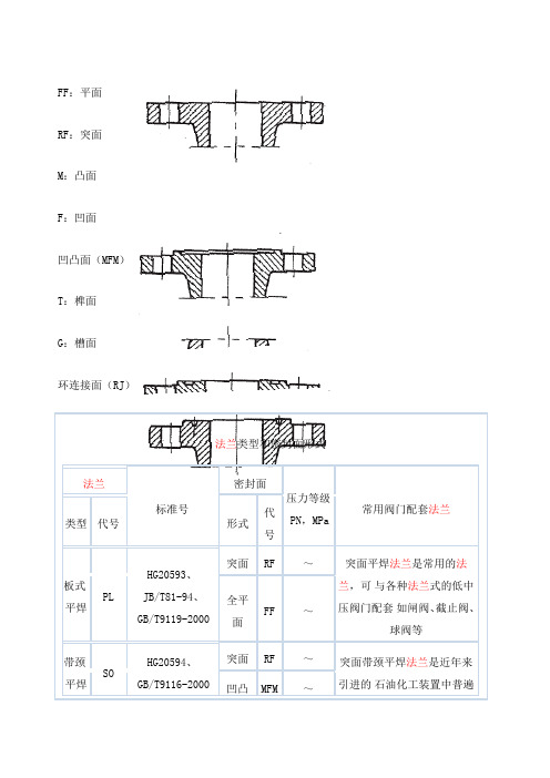 法兰类型和密封面形式