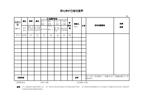 物业管理处绿化服务日常检查表