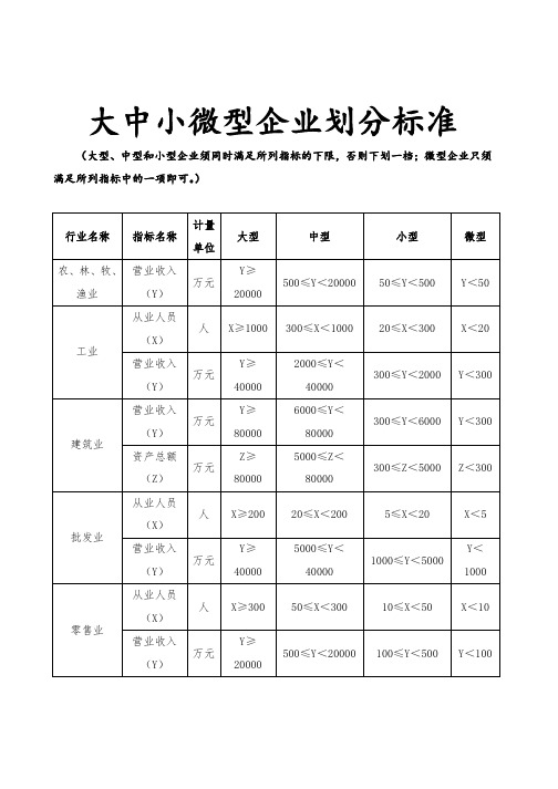 大中小微型企业划分标准