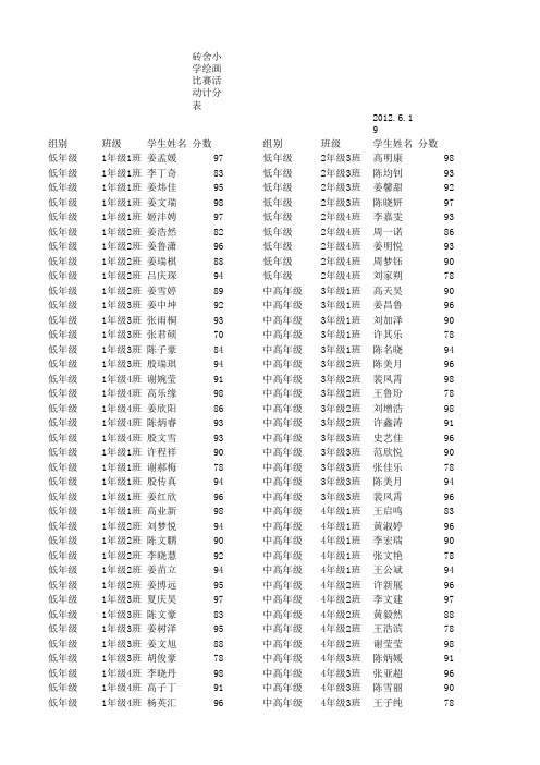 砖舍小学绘画计分表