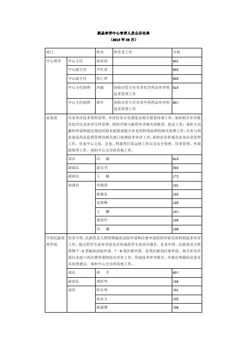 药品审评中心审评人员公示名单