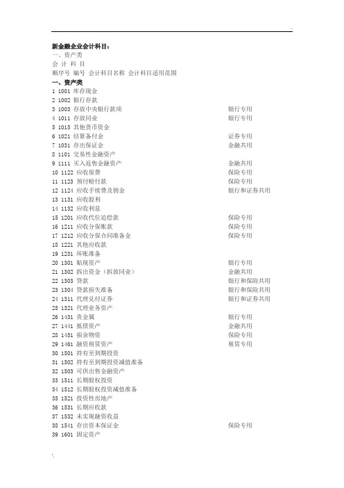 新金融企业会计科目