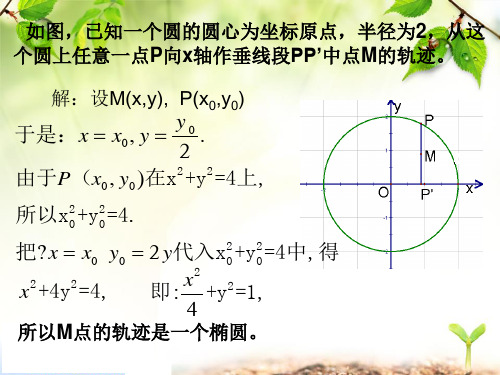 2.2.2椭圆的简单几何性质(1~5)