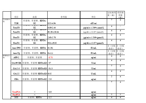 雅培i2000试剂参考值