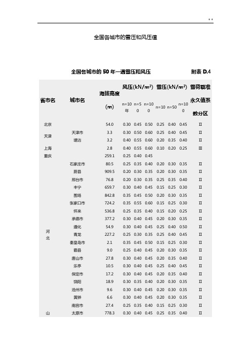 全国基本风压,雪压数值表