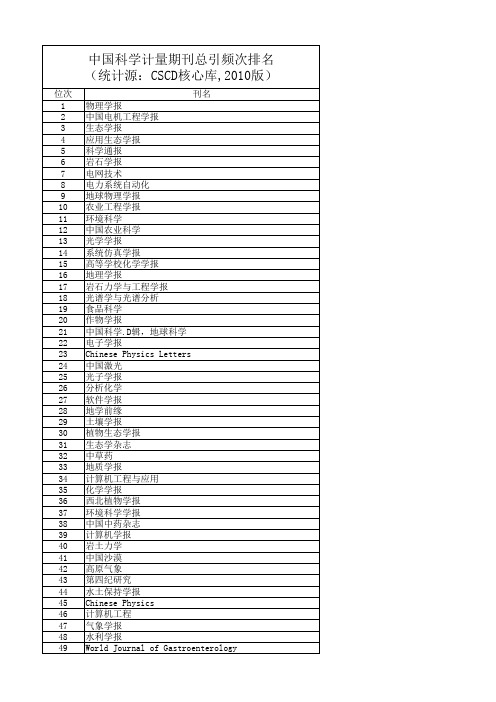 核心期刊综合评价排序表