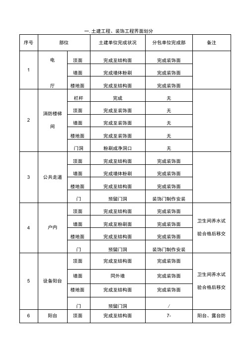 土建工程及安装工程、装饰工程界面划分