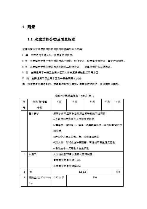 湿地及湿地污水处理系统(第四部分)