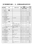 初中物理教学仪器Ⅰ、Ⅱ、Ⅲ类配备标准及参考单价