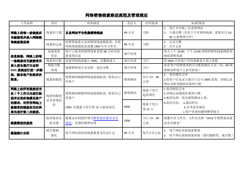 市场部网络线索收集流程